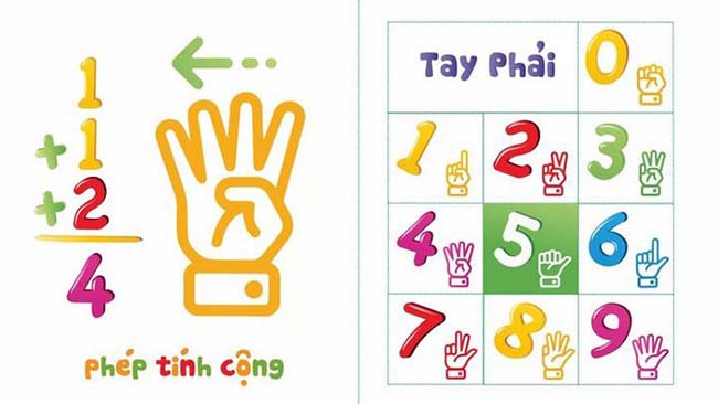 Tính Toán Nhanh Finger Math