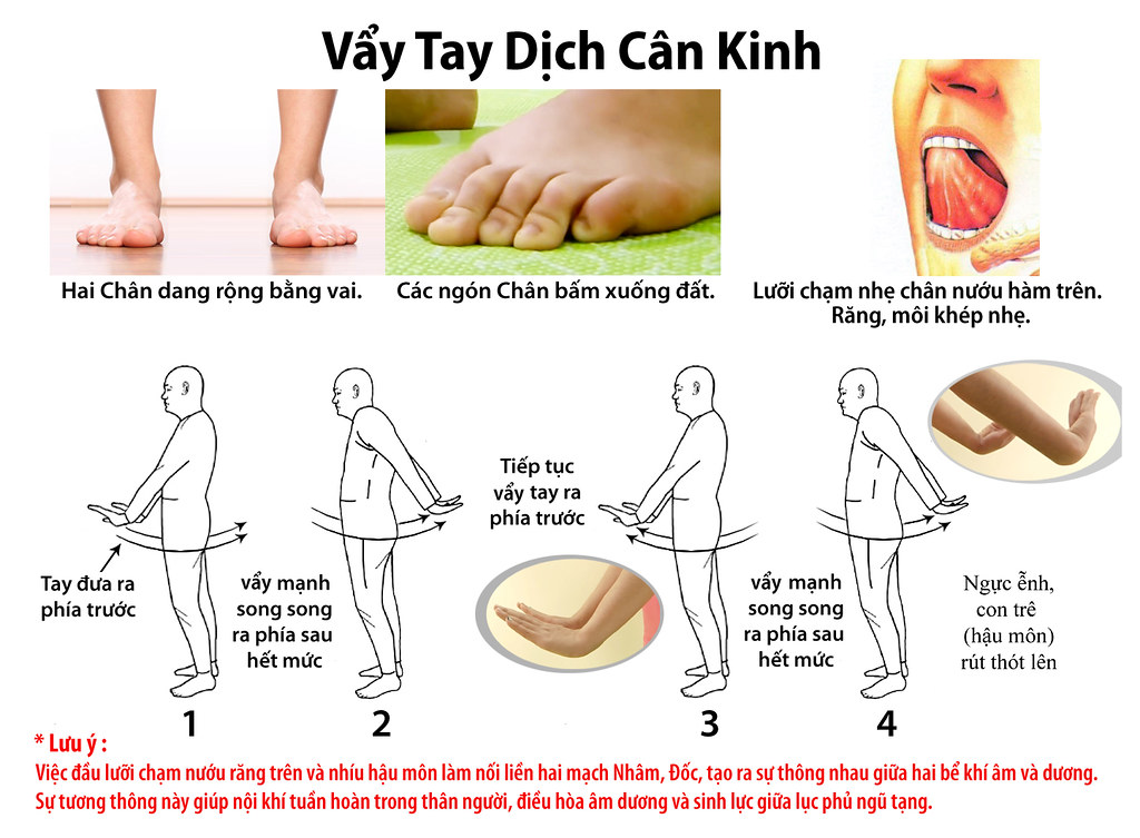 Khí Công Dịch Cân Kinh - Thiền