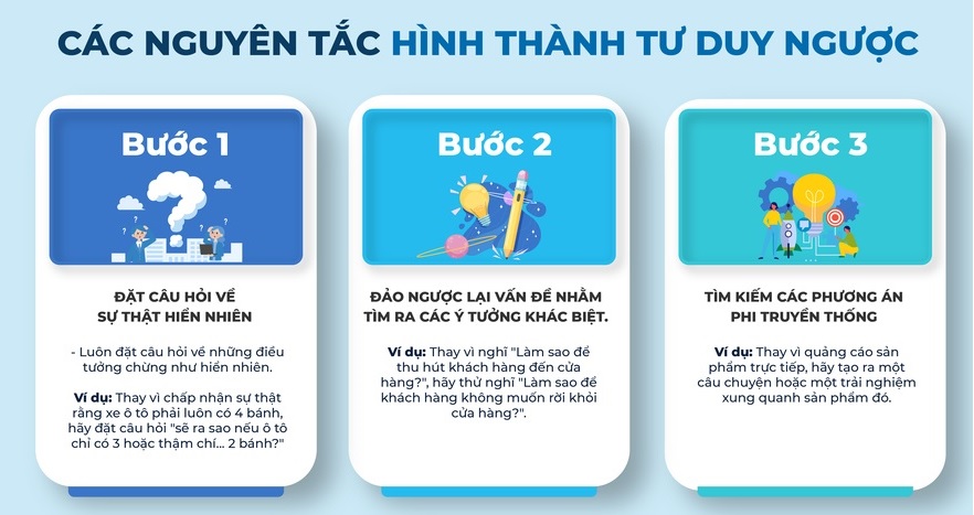 Review Sách "Tư Duy Ngược" – Vượt Qua Nỗi Sợ Thất Bại, Bí Quyết Thay Đổi Cuộc Đời