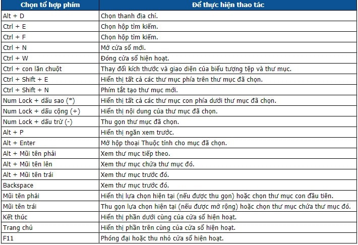 Phím tắt Jupyter Notebook