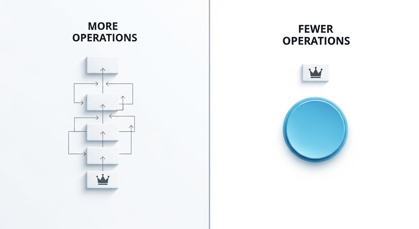 Bài Tập Python: Tìm Số Lớn Nhất Trong 3 Số